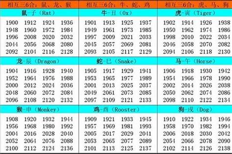 14年属什么|2014 年出生属什么生肖